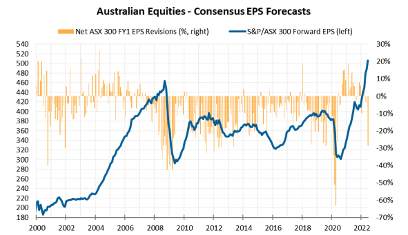 Macquarie Stock